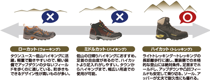 ハイカットのトレッキングシューズ