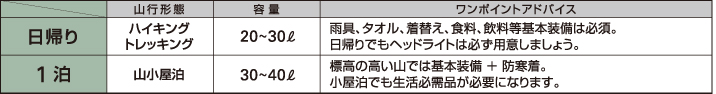 30～40リットルサイズのザック