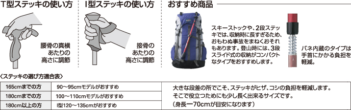 ステッキの使い方