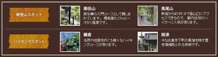 登山の計画チェック項目